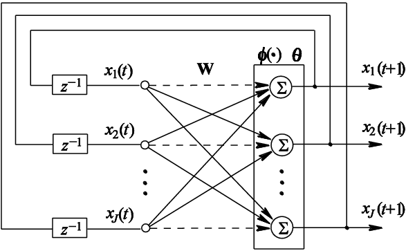 Architecture of a Hopfield Network