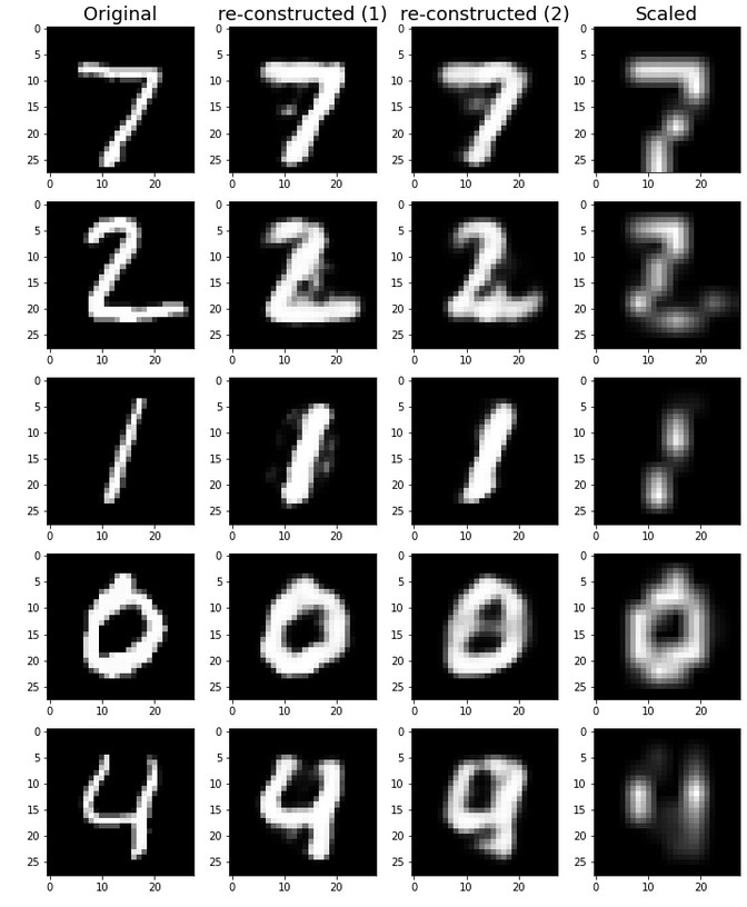 Sampled image generated by an RBM