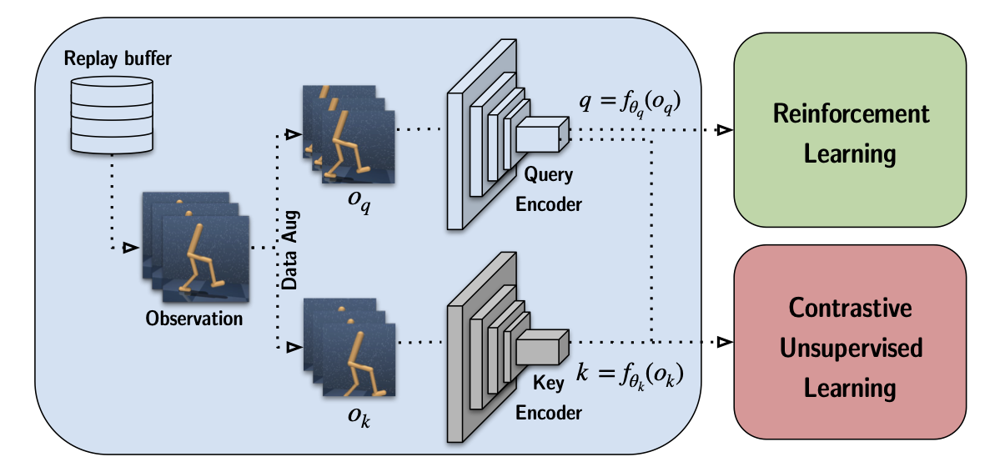 CURL Architecture Diagram