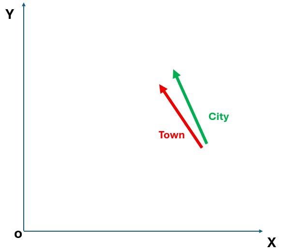Word embeddings illustration